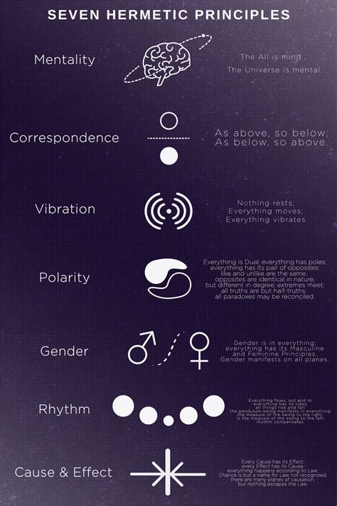 7 hermetic principles symbols.